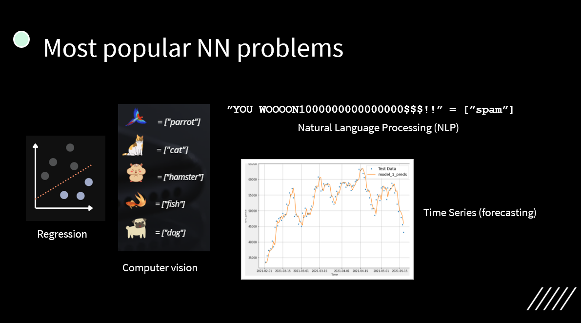 Most common NN problems